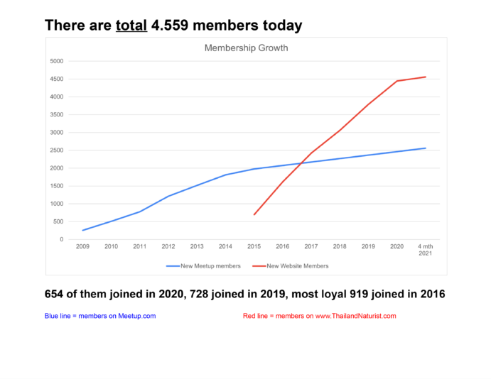 Membership-report-1