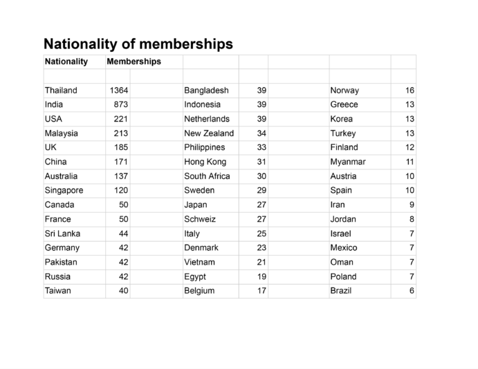 Membership-report-4