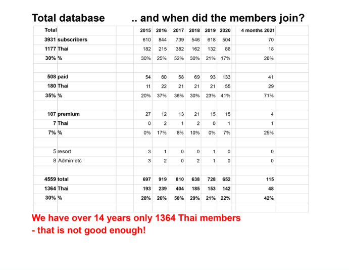 Membership-report-5