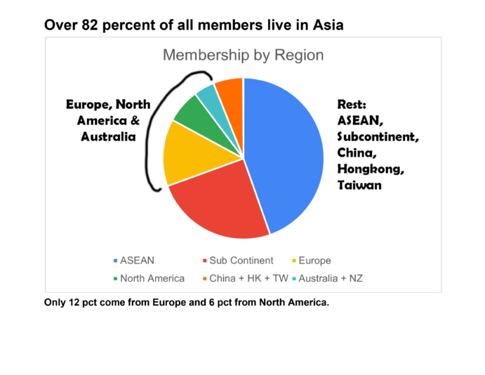 Membership-report-3