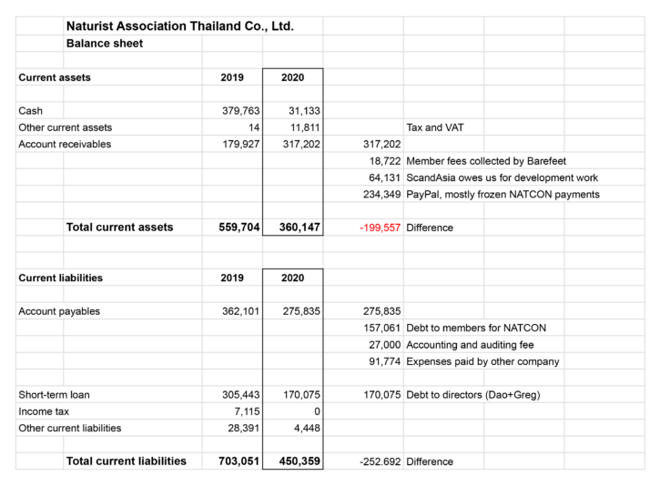 Balance-sheet