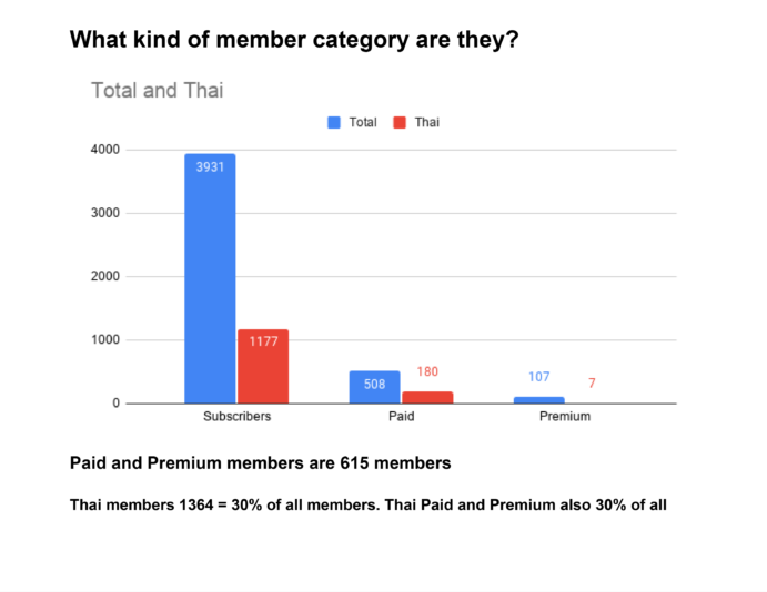 Membership-report-2